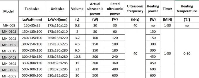 Lavadora de piezas de ultrasonido 3L más limpia Lavadora de piezas de ultrasonido 3L más limpia 0